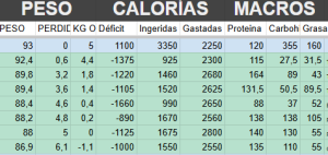 Zero to Hero Día 7 (13 de Enero)