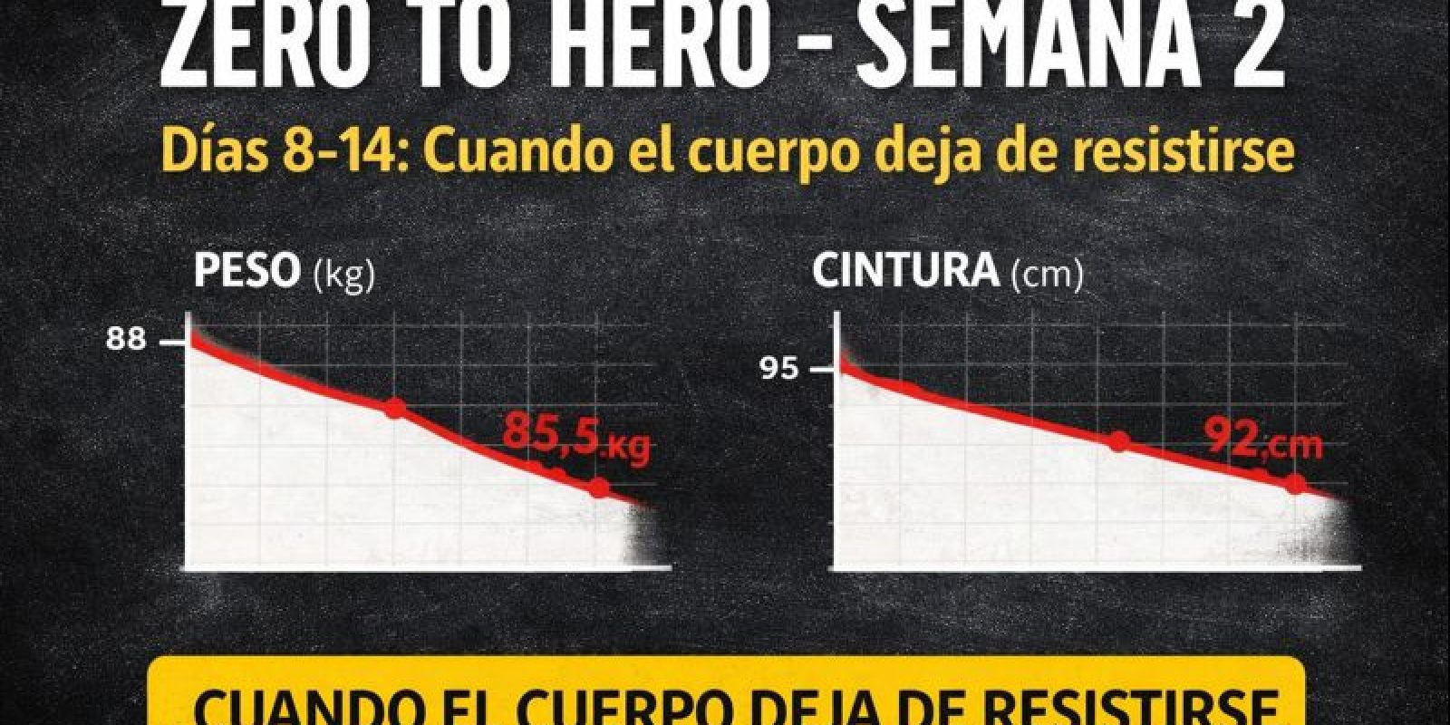 Zero to Hero Día 14 (20 de Enero)