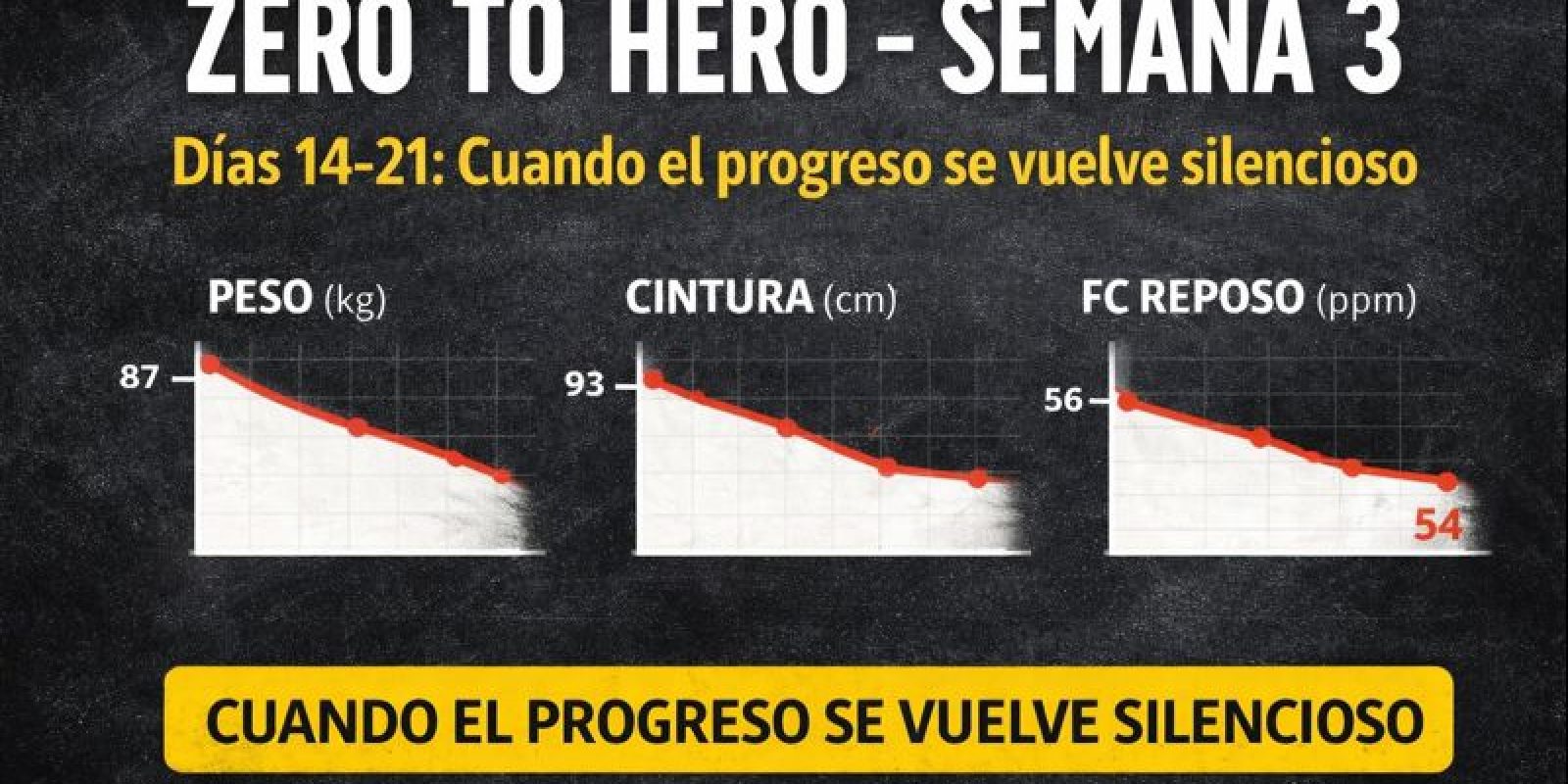 Zero to Hero Día 21 (27 de Enero)